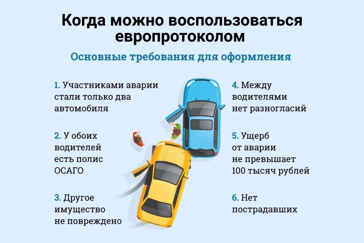 Автоюрист Новосибирск По Дтп Осаго Отзывы